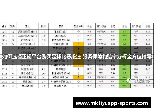 如何选择正规平台购买足球比赛投注 服务保障和赔率分析全方位指导